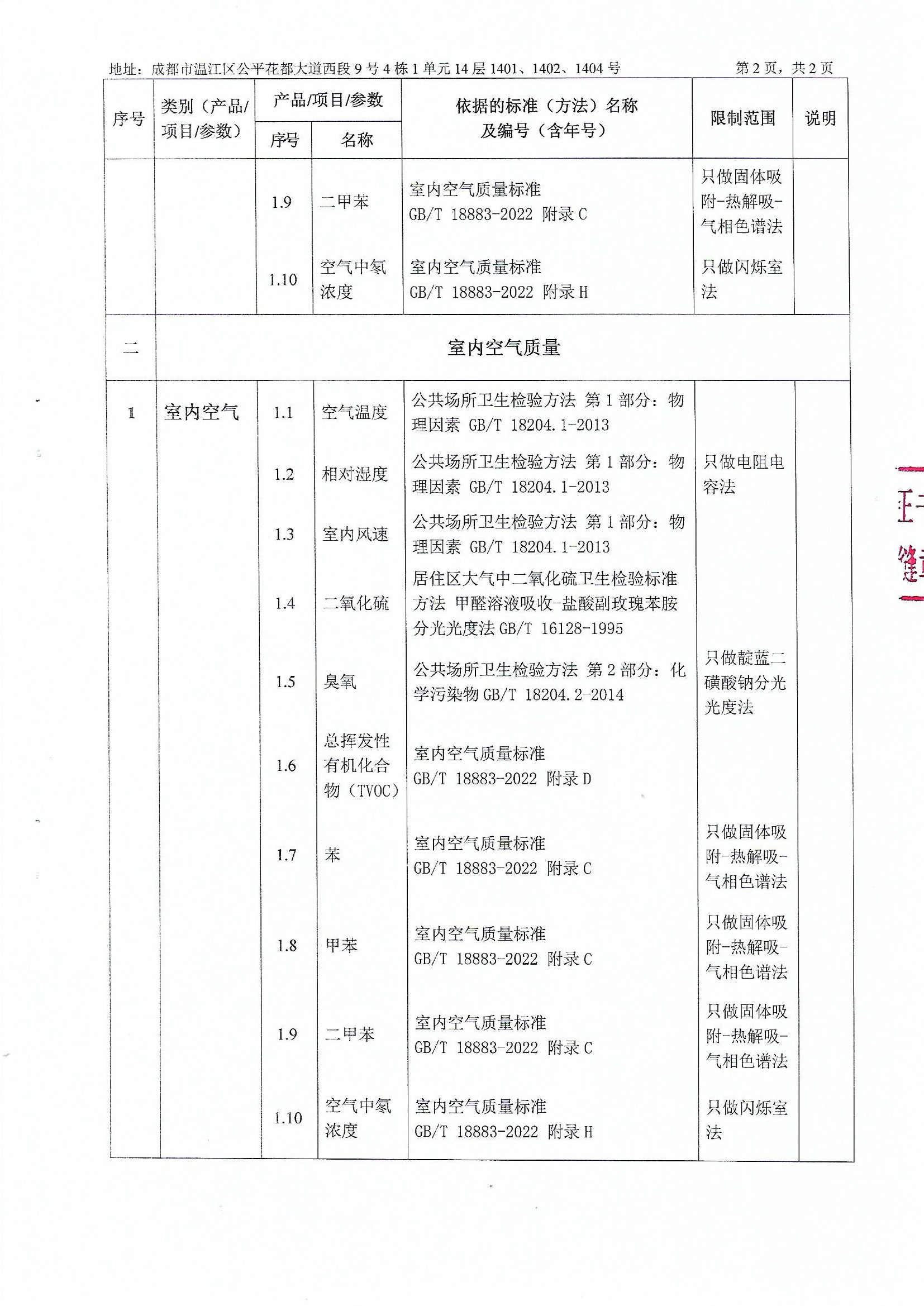 成都GB/T18883-2022《室內(nèi)空氣質(zhì)量標(biāo)準(zhǔn)》檢測(cè)TVOC能否蓋章